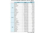 기관 '삼성전자'·외인 'SK하이닉스'·개인 'LG에너지솔루션' 1위 [주간 코스피 순매수- 12월11일~12월15일]