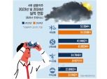 KB·신한·하나·우리금융, '리스크-성장' 균형에 역점 [2024 금융지주 전략]