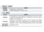 한양·HJ중공업, 2023년 국토부 안전관리 수준평가 ‘최우수’ 등급 획득