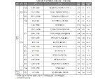 [12월 4주 청약일정] '브레인시티 중흥S-클래스' 등 전국 15곳 8551가구 청약 접수