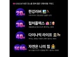 올해 30대 가장 많이 찾은 곳은 ‘코엑스’…20대는?