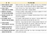 추적관찰·정기검사 고지의무 대상 미포함…금감원 보험 약관 개선