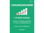 나이스abc '불황 속 희망'…누적 취급액 1조원 돌파