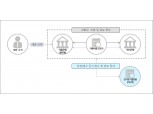 피노텍, 담보 대환대출 인프라에 비대면 전자등기 플랫폼 공급