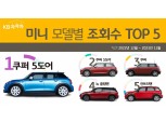BMW 미니 쿠퍼 시리즈 조회수·판매량 1위는?