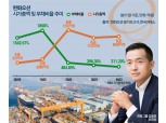 한화오션, 1년만에 시총 244% 증가...한화 편입 효과 톡톡히 봤다