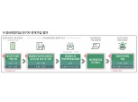 오늘부터 청년희망적금→도약계좌 연계가입…신청 대상·방법·금리 확인하세요