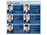'포스코 No.2'의 위기...'초호화판 이사회'에 발목잡히는 후보들