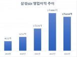 삼성SDI의 새로운 무기 '각형 P6'...전기차 둔화 위기 넘는다