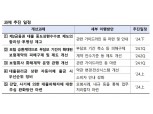 2금융권 대출 중도상환수수료 줄인다…실제 비용만 반영 추진