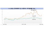 총선 앞두고 정치테마주 기승…금감원, 불공정거래 특별단속