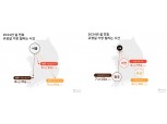 “설 연휴, 언제가 제일 막힐까?” 티맵모빌리티가 분석해 봤더니
