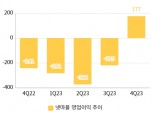넷마블, '적자탈출 3종세트'로 2년 만에 흑자…“올해도 신작 공세 쭉”