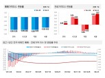 서울 집값 10주 연속 하락세, 노원·도봉 하락 속도 빨라져