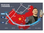 삼성전자, ‘중국인 맞춤형 갤럭시폰’ 승부수