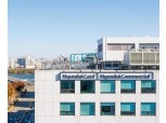 현대카드·커머셜, 피치(Fitch) 신용등급 ‘BBB+ Stable(안정적)’로 상향…12년만에 올랐다