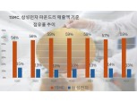 삼성전자, 엔비디아·미디어텍 키워낸 30년전 TSMC 닮아간다