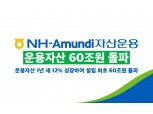 NH-아문디자산운용, 운용자산 60조원 돌파…1년 새 12%↑