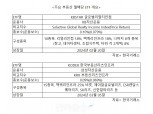 맥쿼리인프라·리얼티인컴 바구니에…배당 대표선수 ETF 달린다
