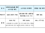 예보, 서울보증보험 IPO 재추진…내년 상반기 보유 지분 매각