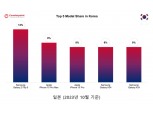 "애플밭이지만 차별성 있다면 가능성 있다"...日 출시 앞둔 갤럭시 S24