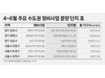 총선 이후 수도권 분양 정비사업 대거…1분기 대비 4배↑