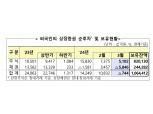 외국인 1분기 15.8조 주식 순매수 '바이 코리아'…역대 최고 수준