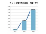 김동호 한국신용데이터 대표, 소상공인 국민앱 '캐시노트'로 1년 만에 매출 2배 점프