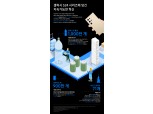 삼성, 갤럭시 S24 시리즈에 500ml 생수병 천만개 분 폐플라스틱 활용