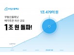 부동산플래닛, 매각주관 자산 규모 1조원 돌파 기염