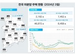 “20년 경력 중 가장 힘들다” 미분양 늘고 착공 줄고…건설 위기 첩첩산중