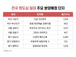 구도심이 핵심지로…전국 곳곳 원도심 새 아파트 분양
