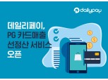 데일리페이, 카페24 고객사에 'PG 카드매출 선정산' 서비스 오픈