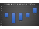 엇갈린 롯데케미칼 2분기 실적 전망...적자 1000억 vs 흑자 500억