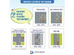 휴가철 자동차사고 1위는…후행직진 차량 선행 진로 변경 차량 간 사고