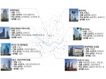 '98조' 규모 리츠, 침체된 국내 부동산 시장 구원투수 될까