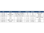미분양 제로 지역 '신규 분양' 예정인 곳은?