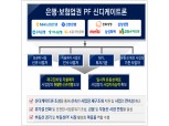 은행·보험업권 PF 신디케이트론 대주단, 1호 대출 성사