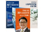 LS일렉트릭 구자균 회장, 이사보수 46억중 75% 독식