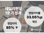데일리펀딩, 1분기 영업이익 85%·영업이익률 33%p 개선…“흑자 전환 기대”