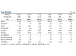 ‘공모채 조달’ 한진, 다시 한번 ‘네트워크 파워’ 기대