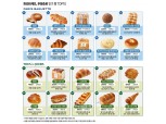 파리바게뜨 vs 뚜레쥬르 빵순이·빵돌이 ‘톱10’ 품목은?