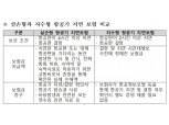 비행기 출발 지연·결항 보상…보험개발원 '항공기 지연보험' 참조순보험요율 제공