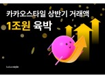 카카오스타일, 상반기 거래액 1조원 육박 “반기 흑자 달성”