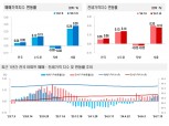 성동·송파 집값 상승 심상치 않다…서울 집값 2021년 폭등장 다시 오나