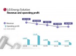 LG Energy Solutions lowers revenue target for this year from '5% increase' to '20% decrease'