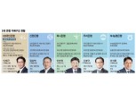 금융지주·은행 수장 임기 대거 만료…차기 CEO 선임 레이스 막 오른다