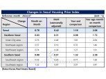 Seoul's Housing Prices Surge... Will South Korea follow the US and cut rates in September?
