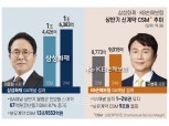 건보 GA채널 대격돌…삼성화재 1위 굳히기 KB손보 추격