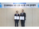 한국부동산원-HUG, 전자계약정보 보증·금융시스템 구축 MOU 체결